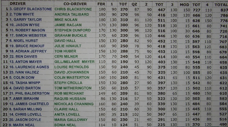 http://www.ctscomputing.com/sites/ctscomputing.com/files/Day%204%20results.jpg